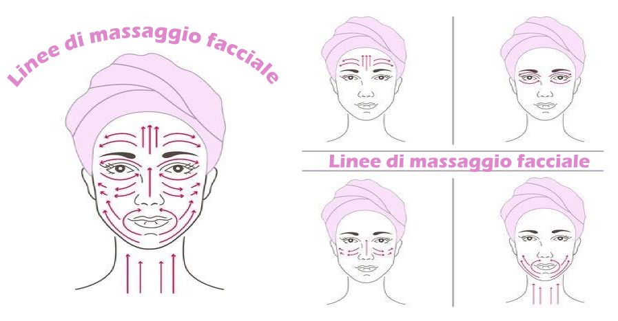 Cosa fare per ridurre il grasso facciale